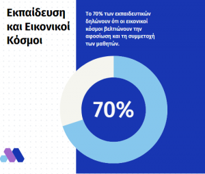 Στατιστικά για την εκπαίδευση και τους εικονικούς κόσμους